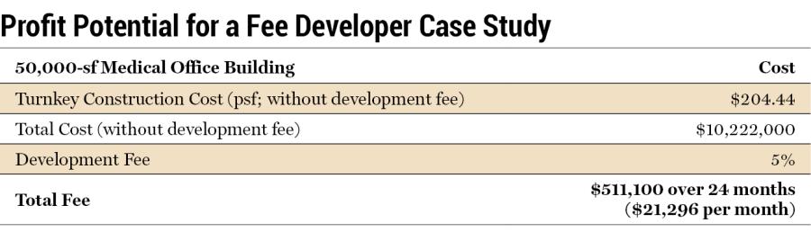 case study for developer