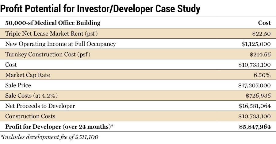 investor/developer case study