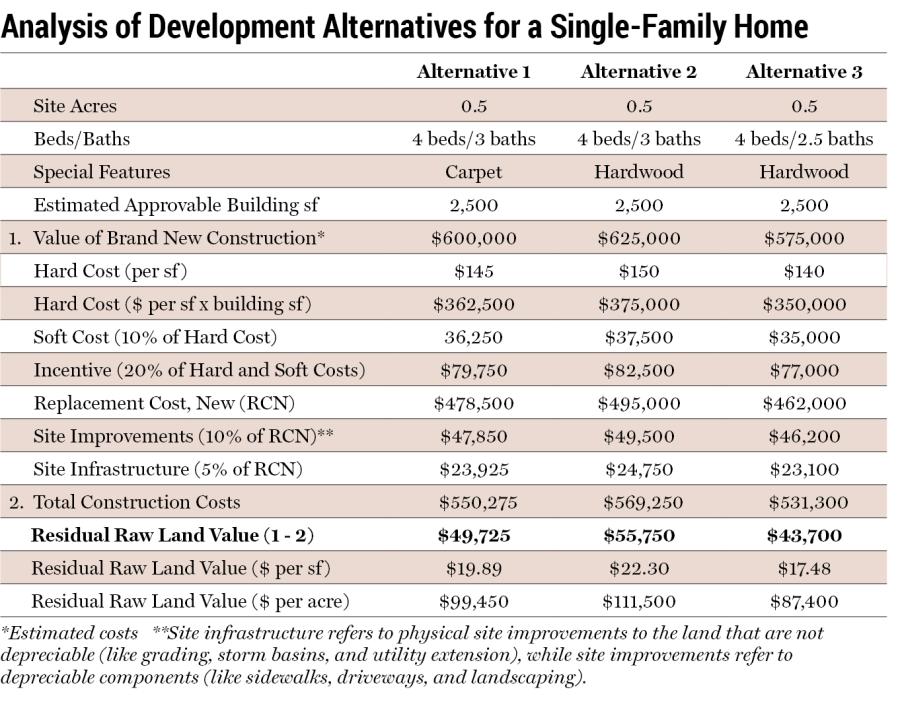 graphic of housing alternatives 2022