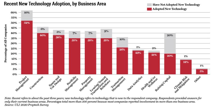 proptech graphic