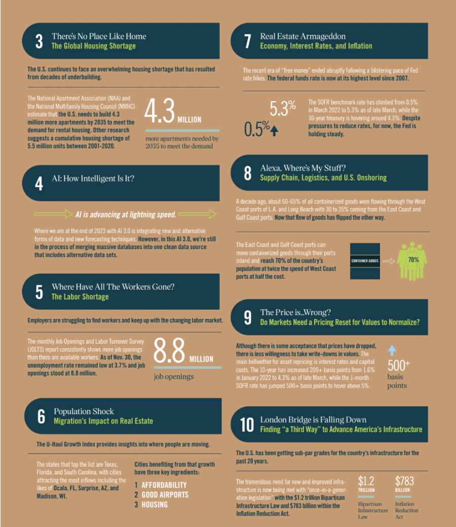 by the numbers 1 spring 2024