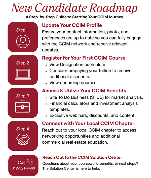 New Candidate Roadmap 2.0